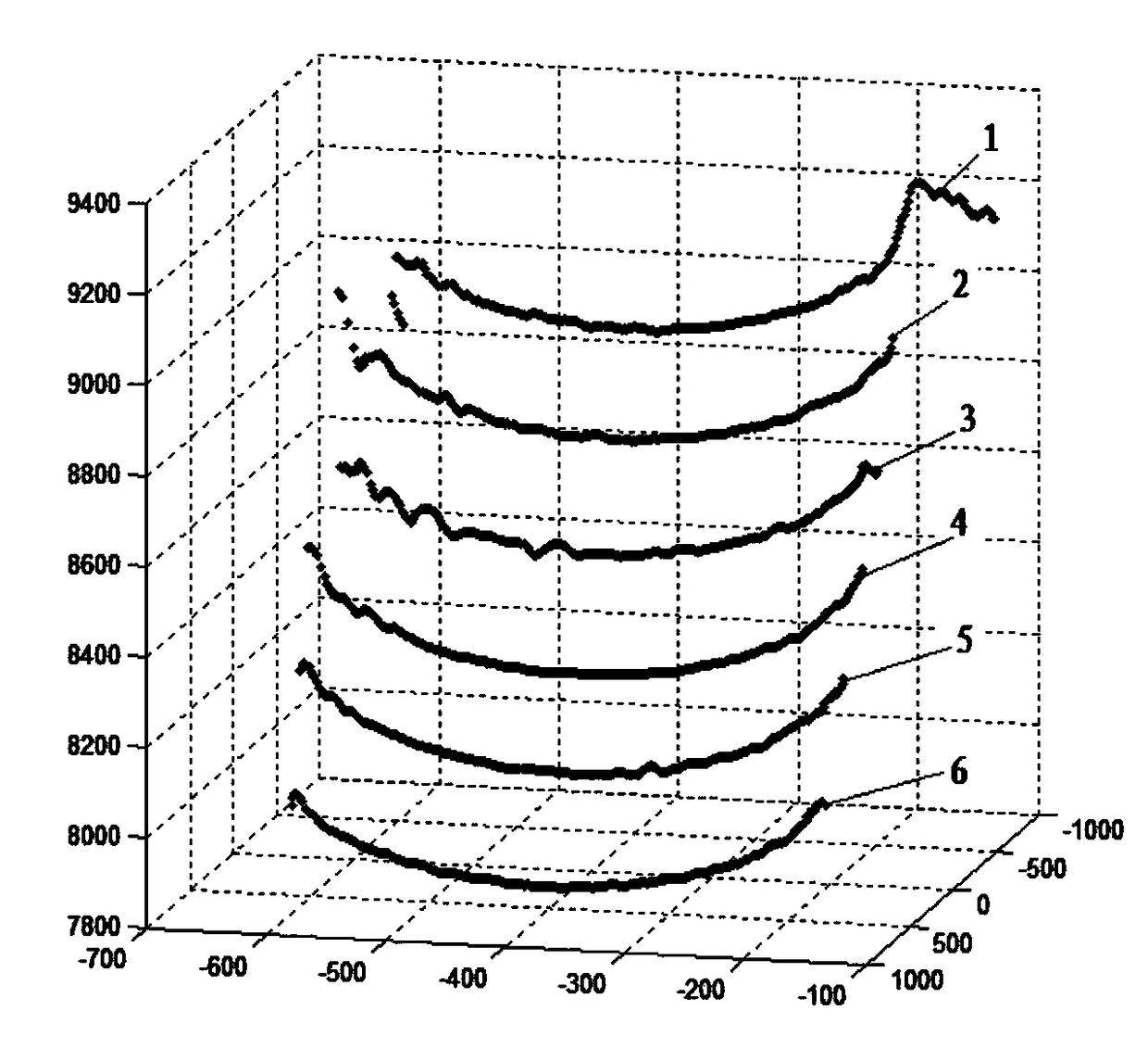 Image light stripe noise suppression method based on confidence evaluation