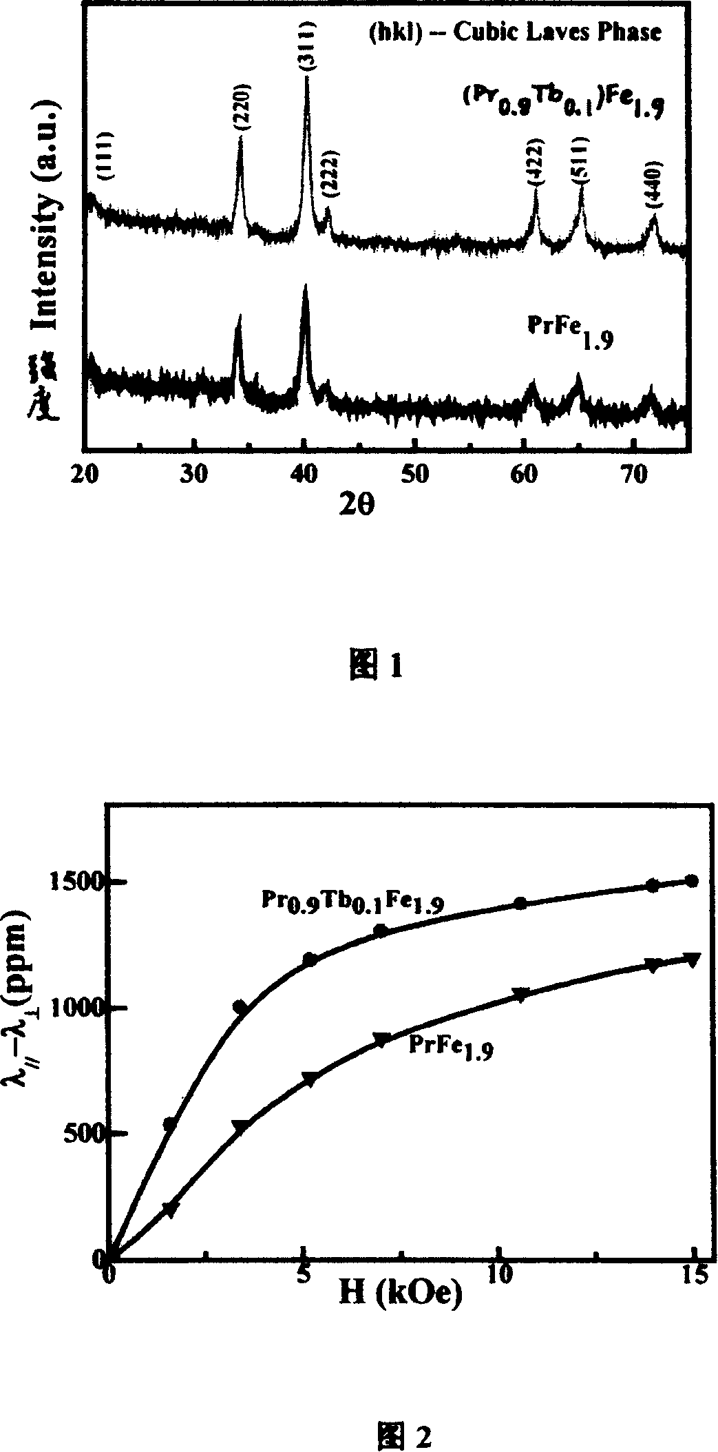 Pr series rare earth super magnetostric tive material and its preparing method