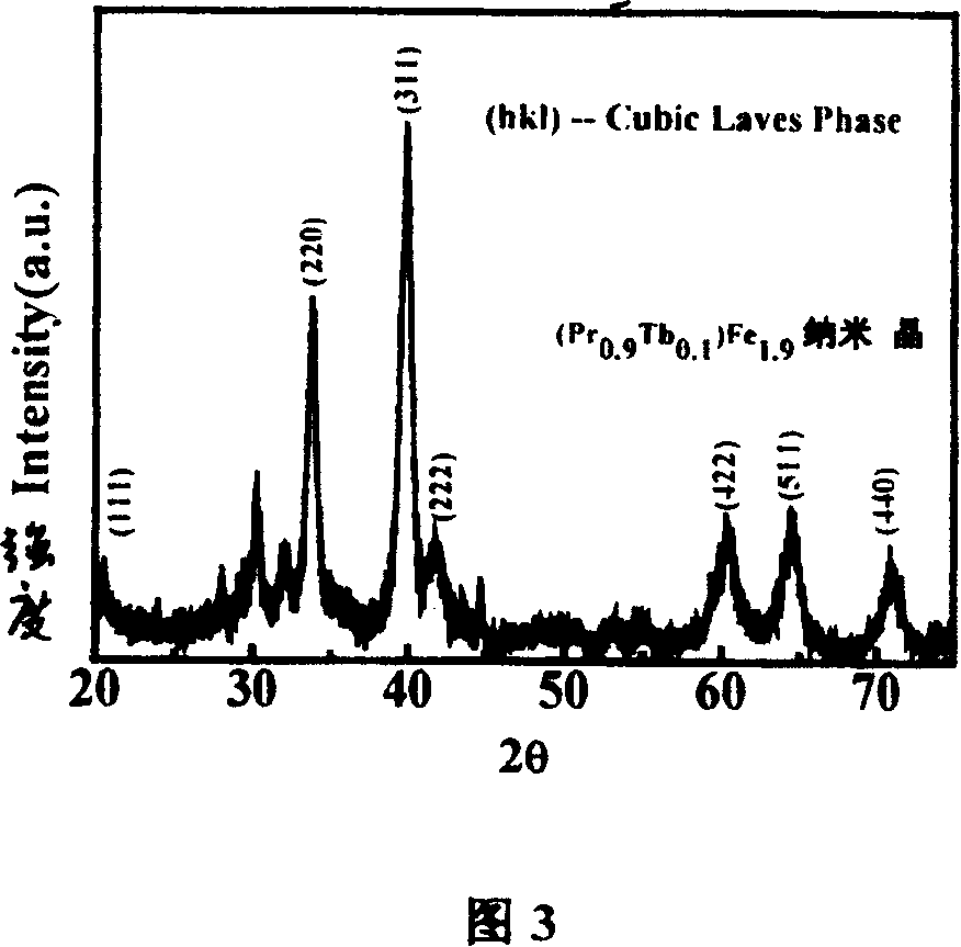 Pr series rare earth super magnetostric tive material and its preparing method