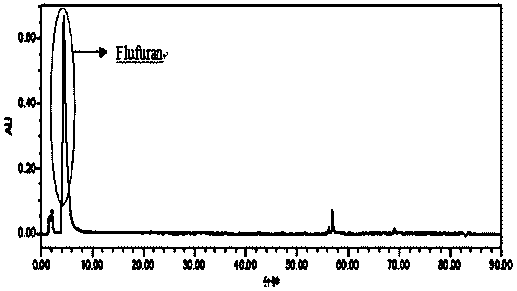 Fermentation process of ocean penicillium and secondary metabolite Flufuran thereof