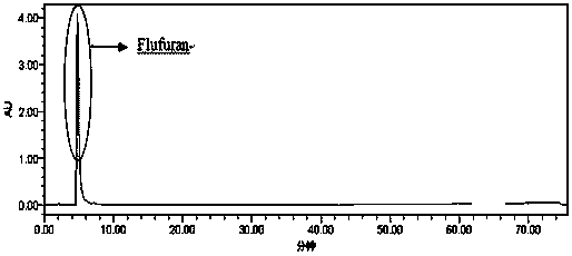 Fermentation process of ocean penicillium and secondary metabolite Flufuran thereof