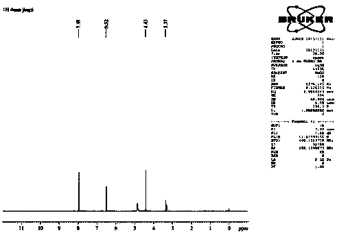 Fermentation process of ocean penicillium and secondary metabolite Flufuran thereof