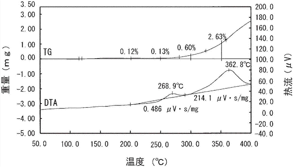 Silver-coated copper powder and method for manufacturing same