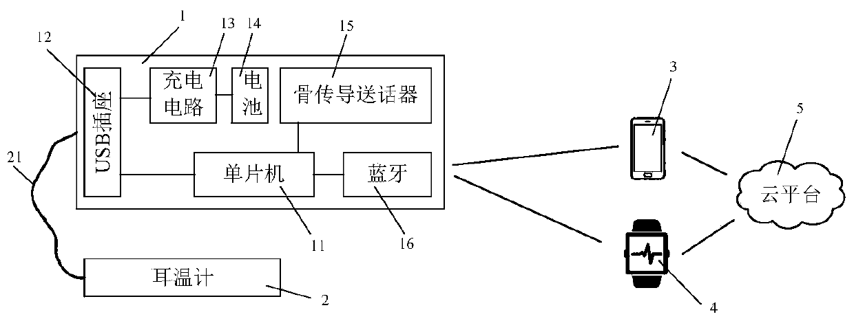 Wireless earphone system with real-time ear temperature monitoring function