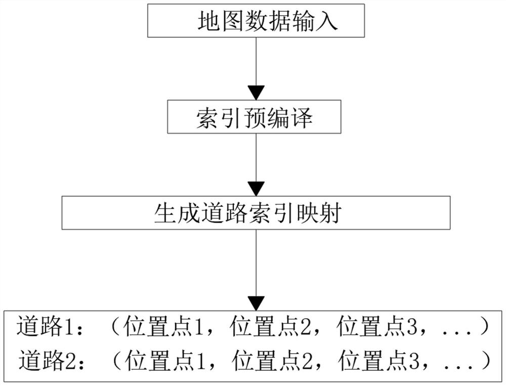 A method, device, electronic device, and computer-readable medium for real-time trajectory correction at an intersection