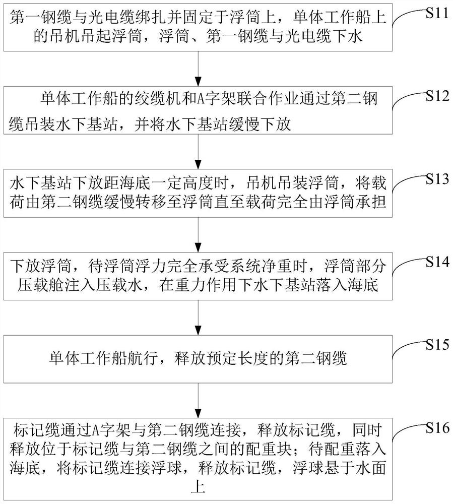 Installation method of underwater base station support system