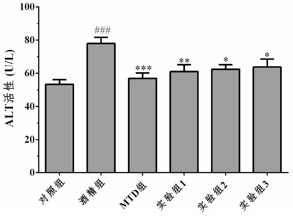 Probiotic-containing solid beverage with functions of dispelling effects of alcohol and protecting liver and preparation method thereof