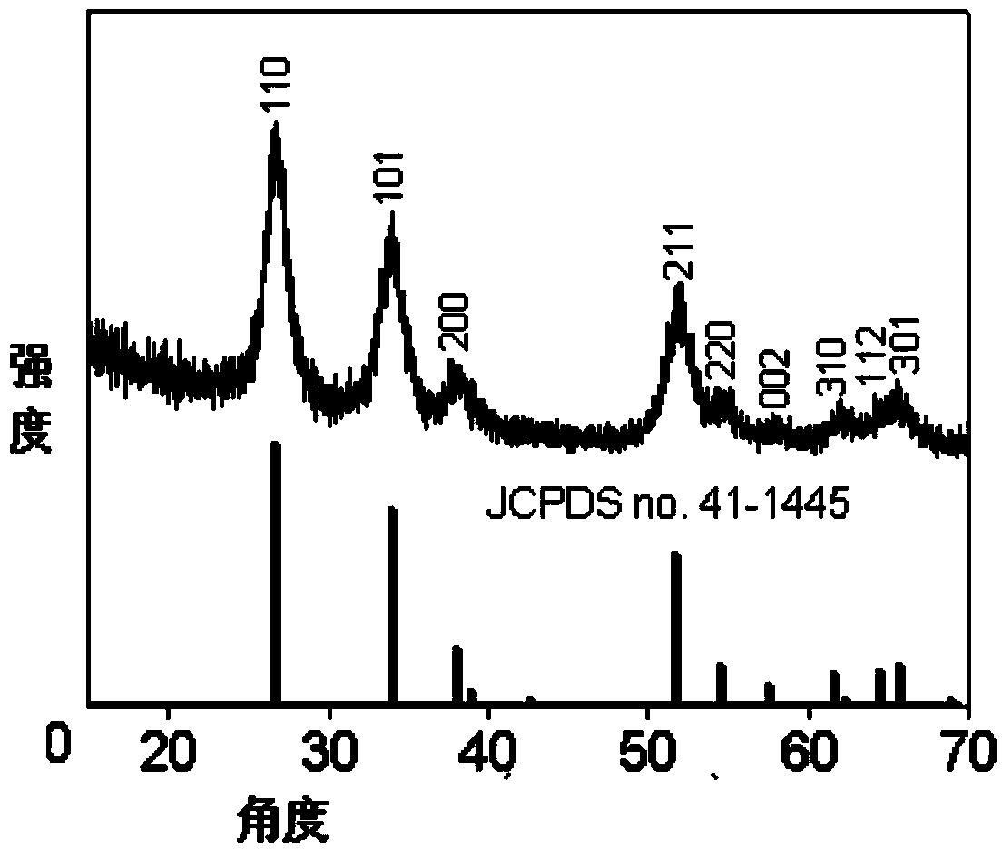 Preparation method of hollow bowl-shaped carbon-based metal oxide composite material