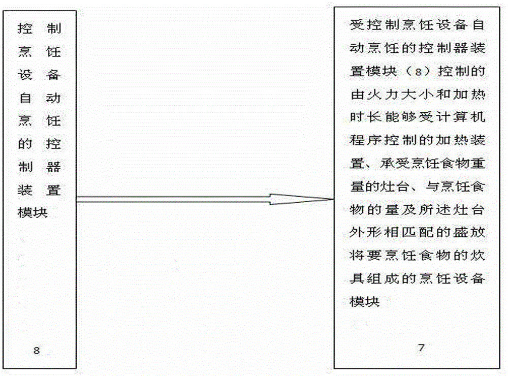 Method for using automatic cooking equipment to prepare food