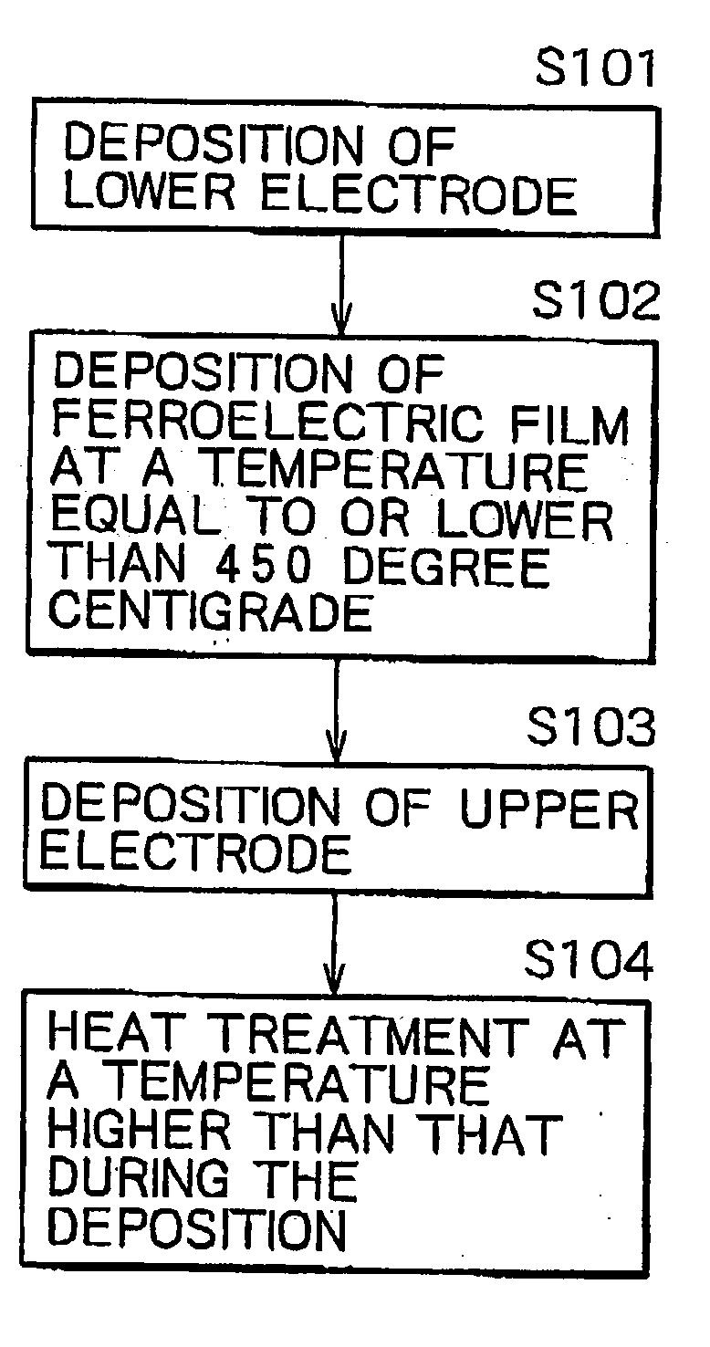 Method of fabricating semiconductor device