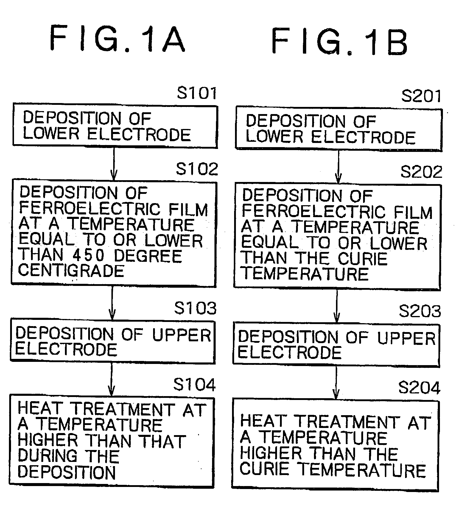 Method of fabricating semiconductor device