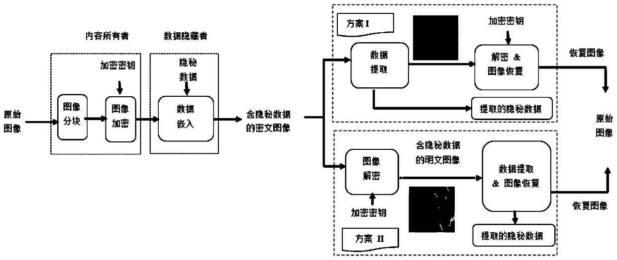 Encryption domain image reversible data hiding method based on neighborhood prediction