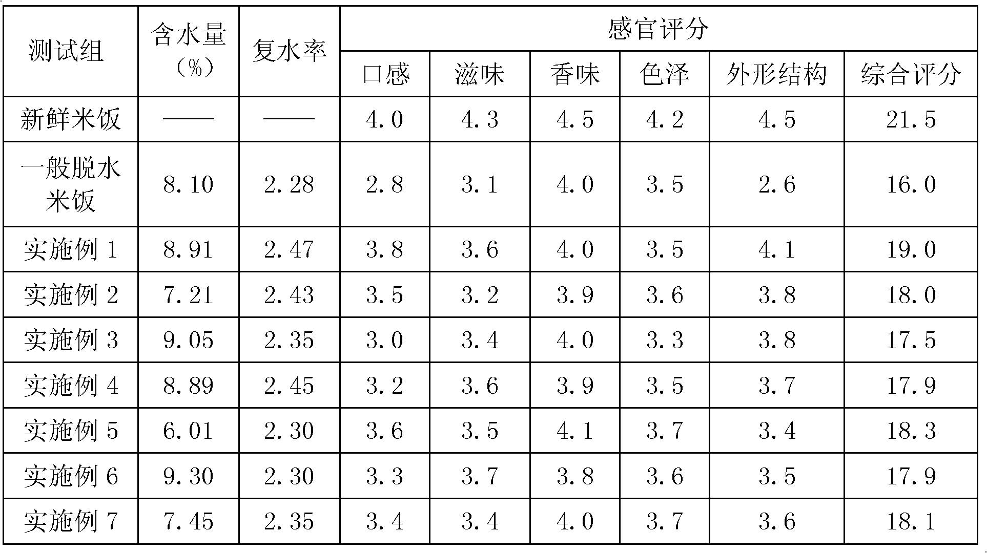 Method for making dehydrated rice