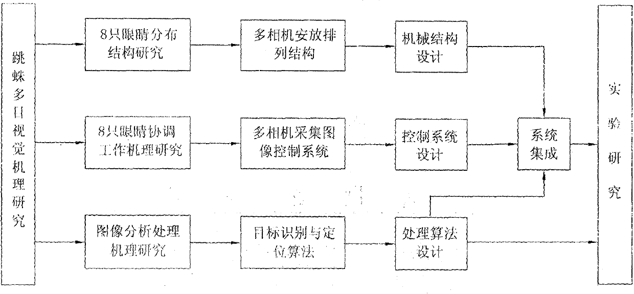 Multi-camera coordination control and quick precise target identification device