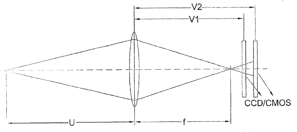 Multi-camera coordination control and quick precise target identification device