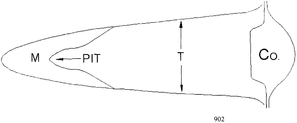 Multi-camera coordination control and quick precise target identification device