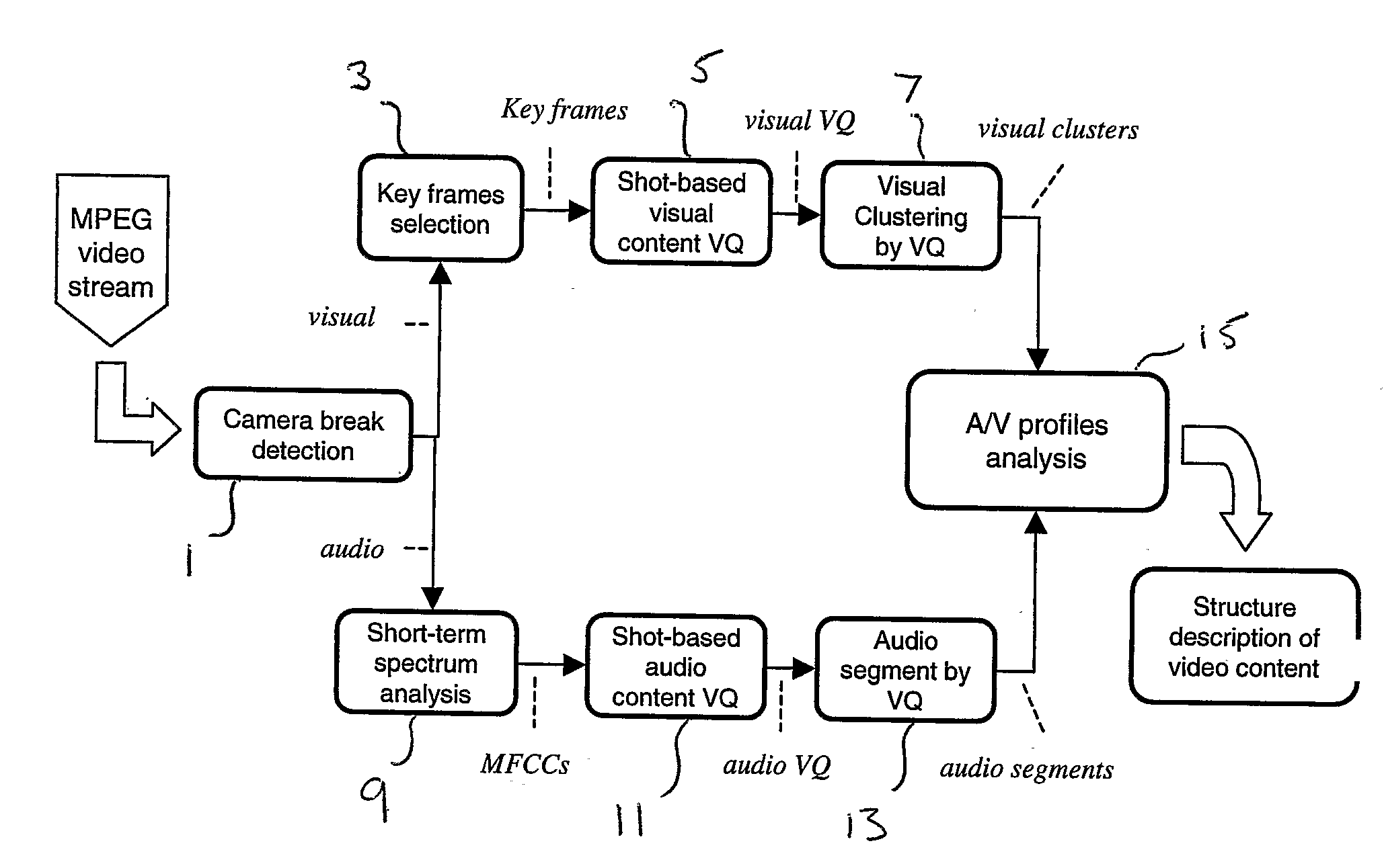 Method And System For Semantically Segmenting Scenes Of A Video Sequence