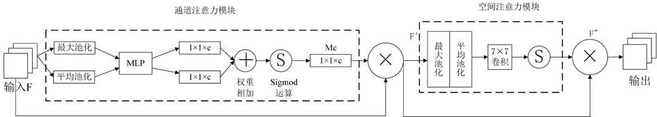 A fgr-am method and system for remote sensing scene recognition