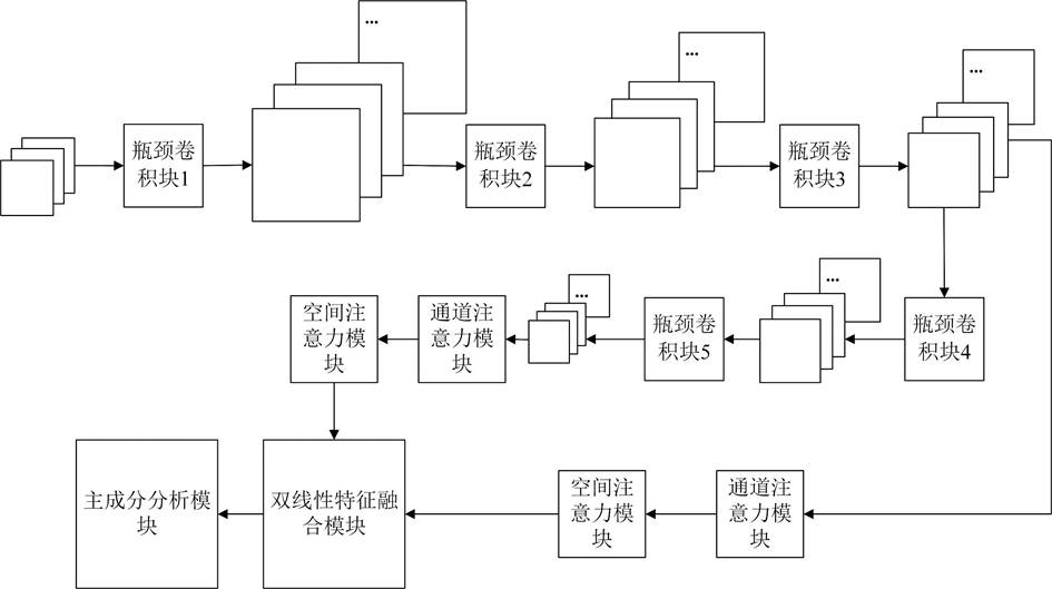 A fgr-am method and system for remote sensing scene recognition