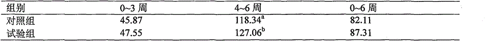 A kind of animal feed additive and preparation method thereof