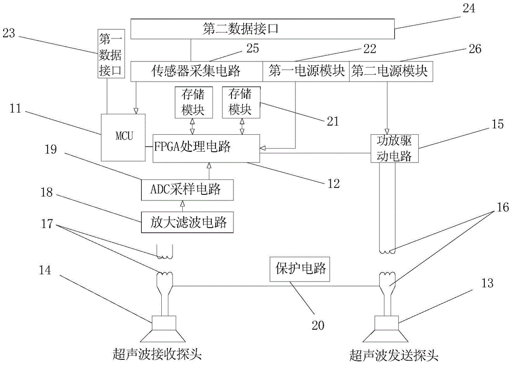 High-speed Railway Broken Track Monitoring System