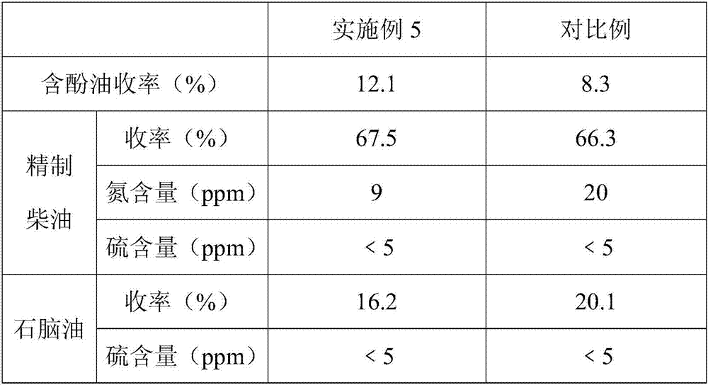 A method and device for maximizing the preparation of phenol-containing oil and diesel oil from coal tar