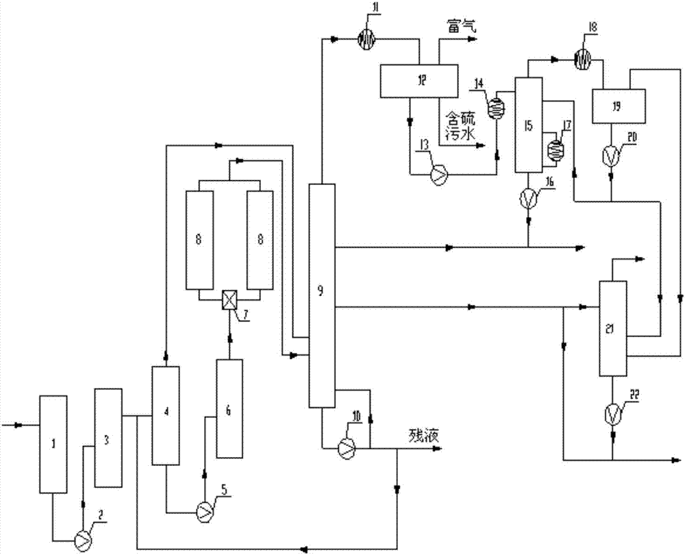 A method and device for maximizing the preparation of phenol-containing oil and diesel oil from coal tar