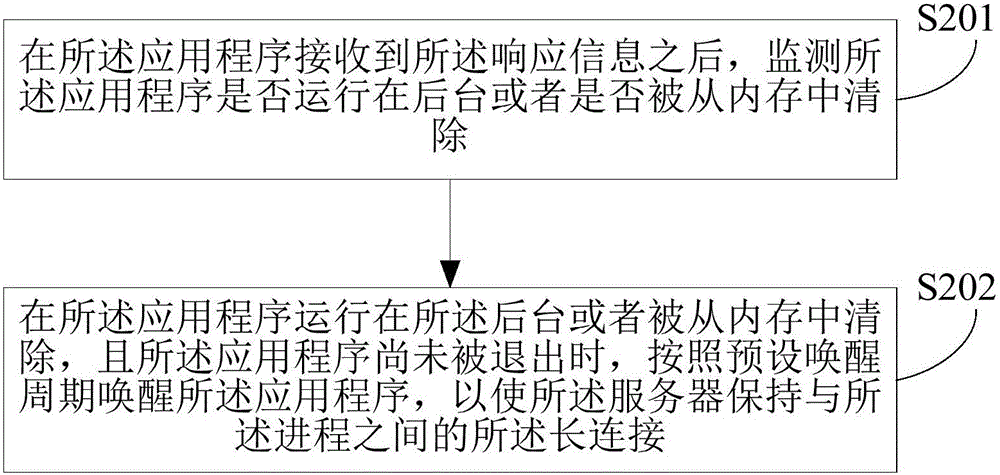 Processing method and device for application programs in terminal