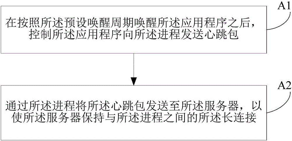 Processing method and device for application programs in terminal