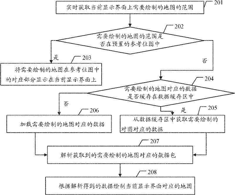 Method and device for fluent movement of map