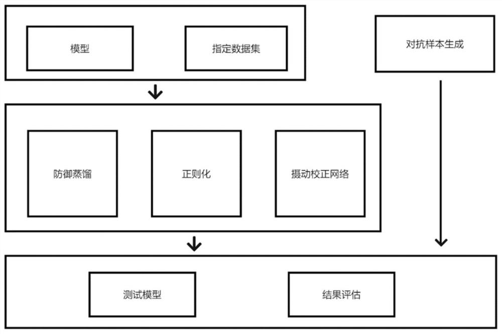 Deep learning model optimization method based on network addition/modification