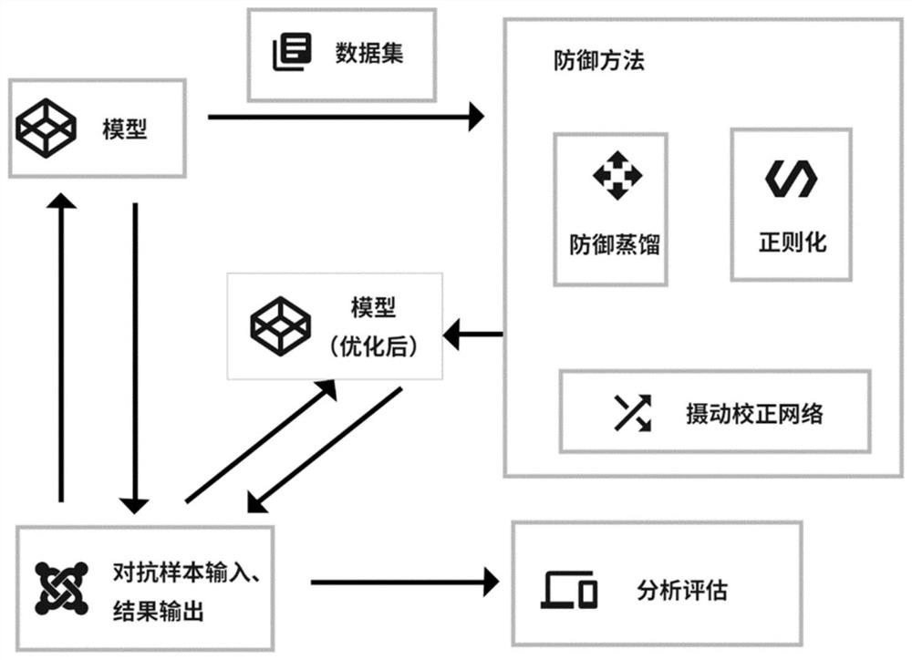 Deep learning model optimization method based on network addition/modification