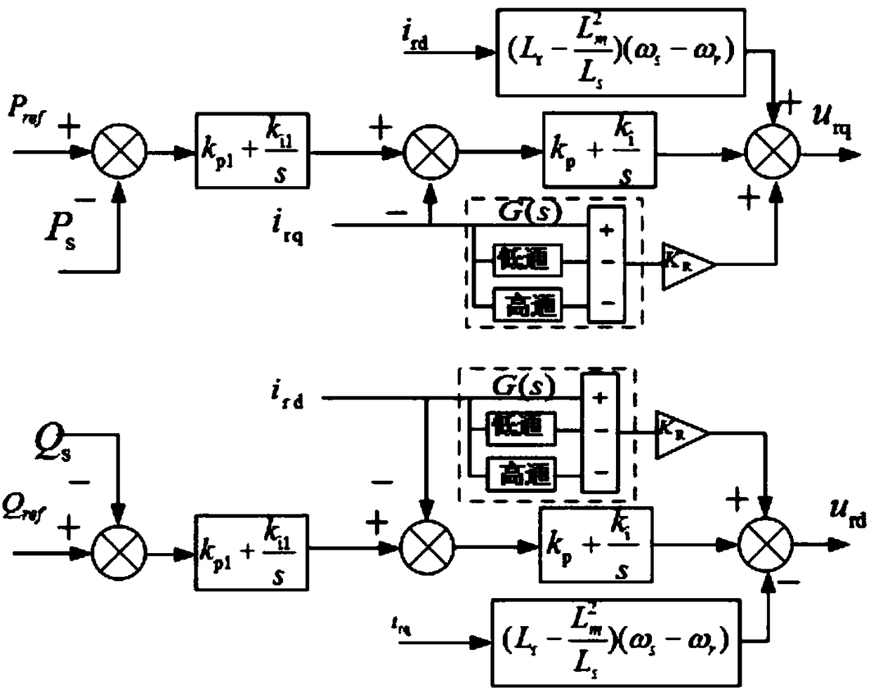 Double-fed wind turbine generator subsynchronous oscillation suppression method of broadband rotor additional damping