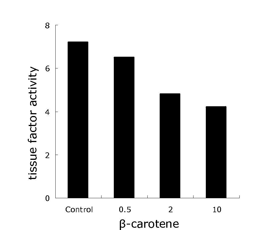 Anti-oxidative content material used in drink and food manufacturing method