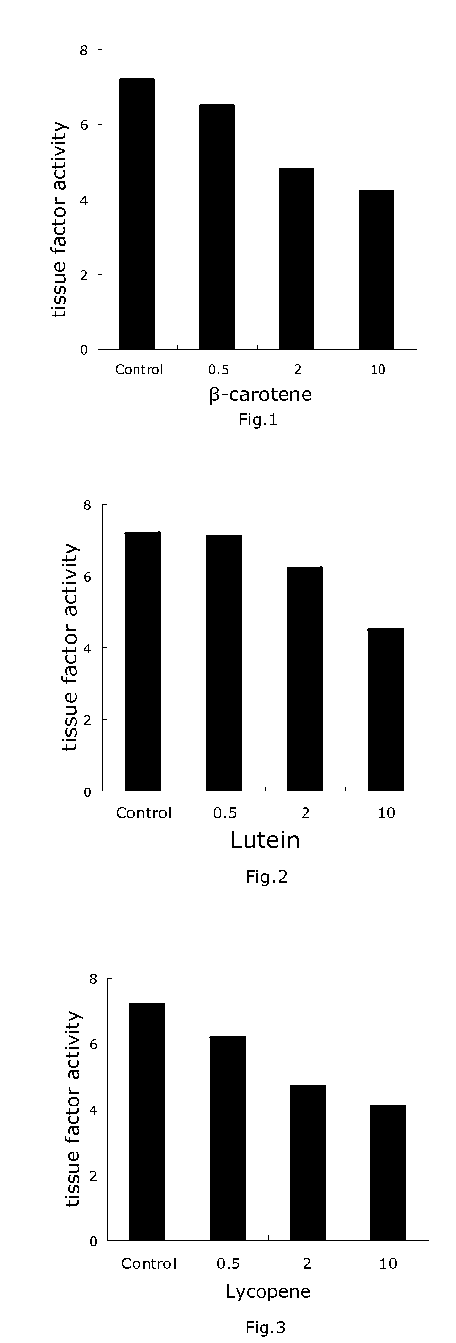 Anti-oxidative content material used in drink and food manufacturing method