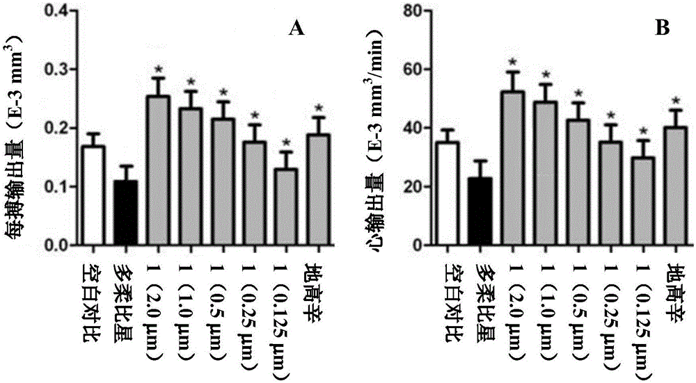 Application of Bufalin-3beta-N-methoxyl-N-beta-D-heteroside in preparing cardiotonic drug