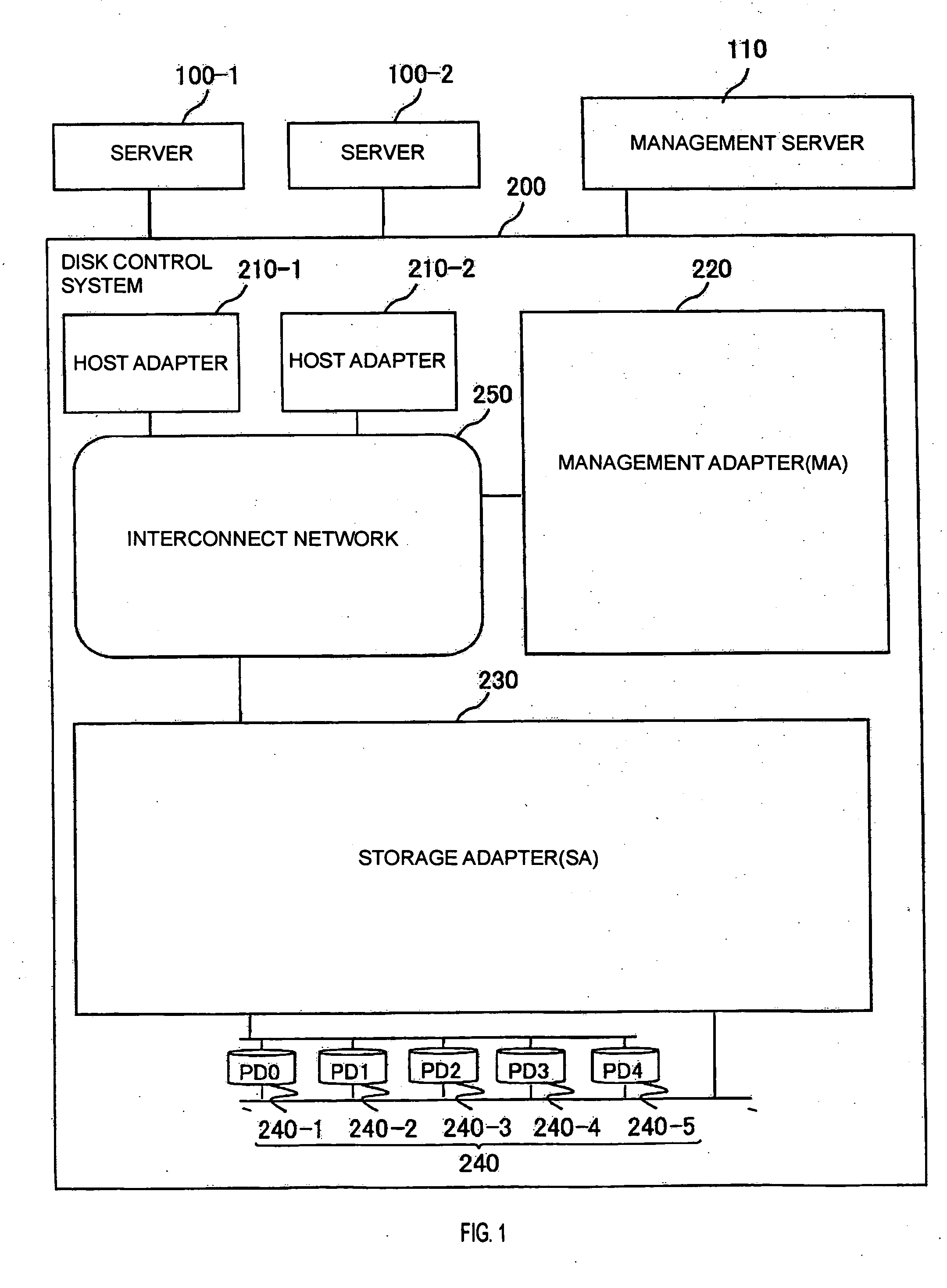 Data I/O system using a plurality of mirror volumes