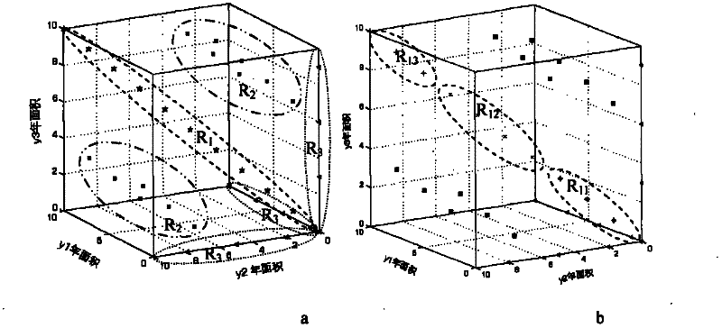 Effective sampling method for crop cultivated area measurement under support of historical remote sensing product data