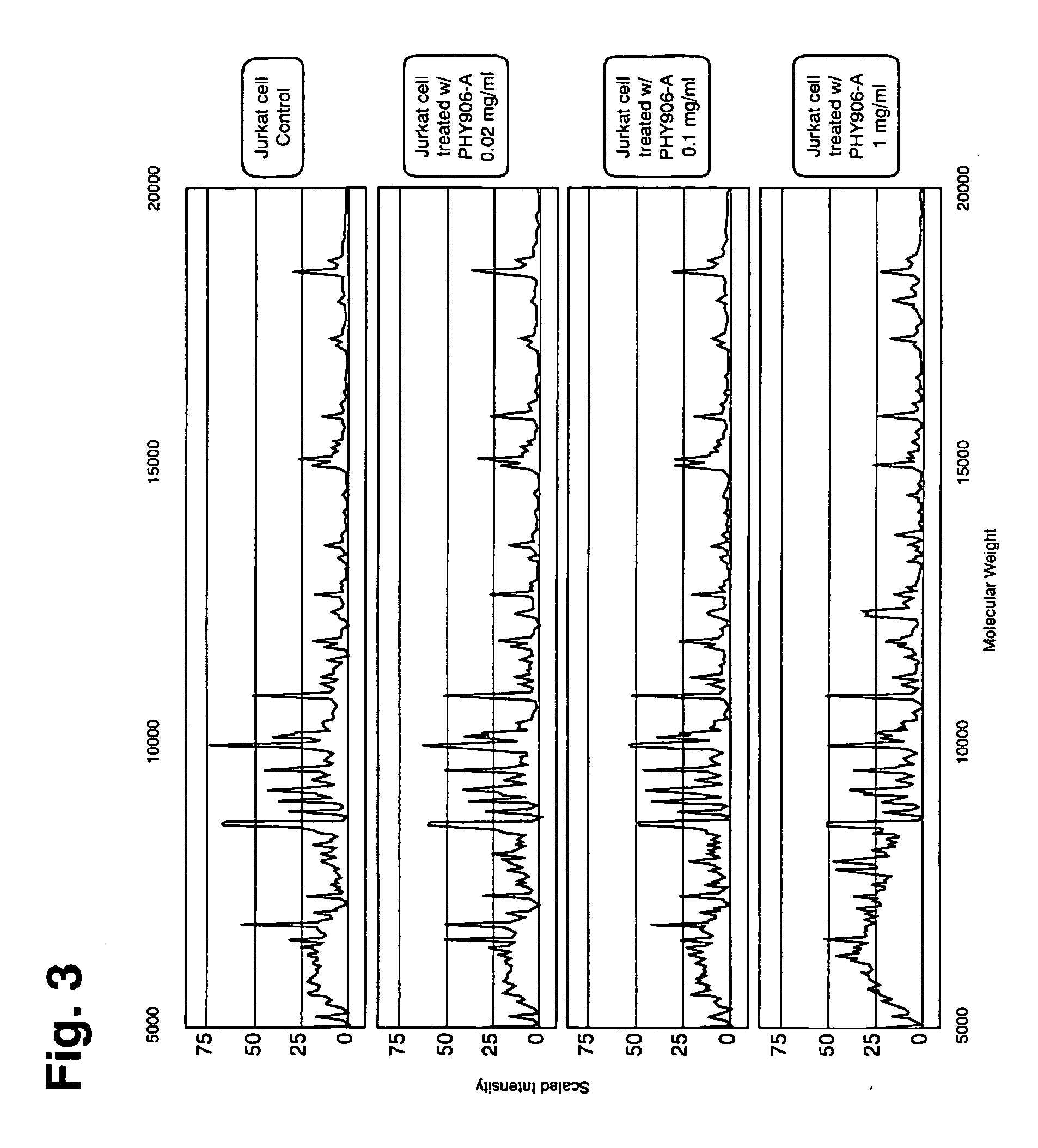 Matrix methods for quantitatively analyzing and assessing the properties of botanical samples