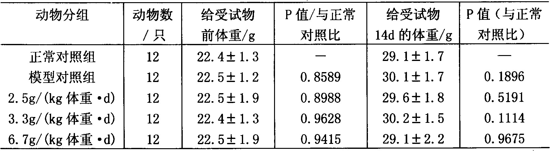 Nutritious food with bowel nourishing and purgation functions and preparation method thereof