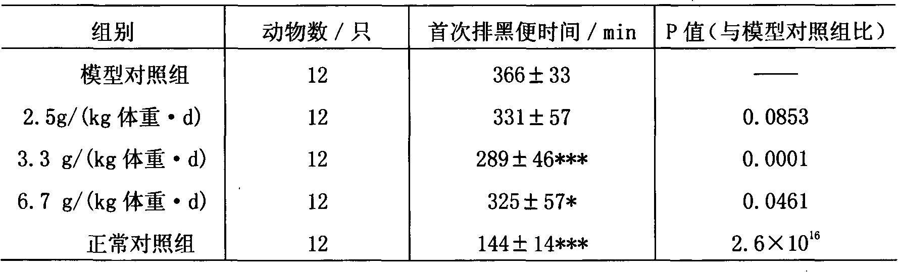 Nutritious food with bowel nourishing and purgation functions and preparation method thereof