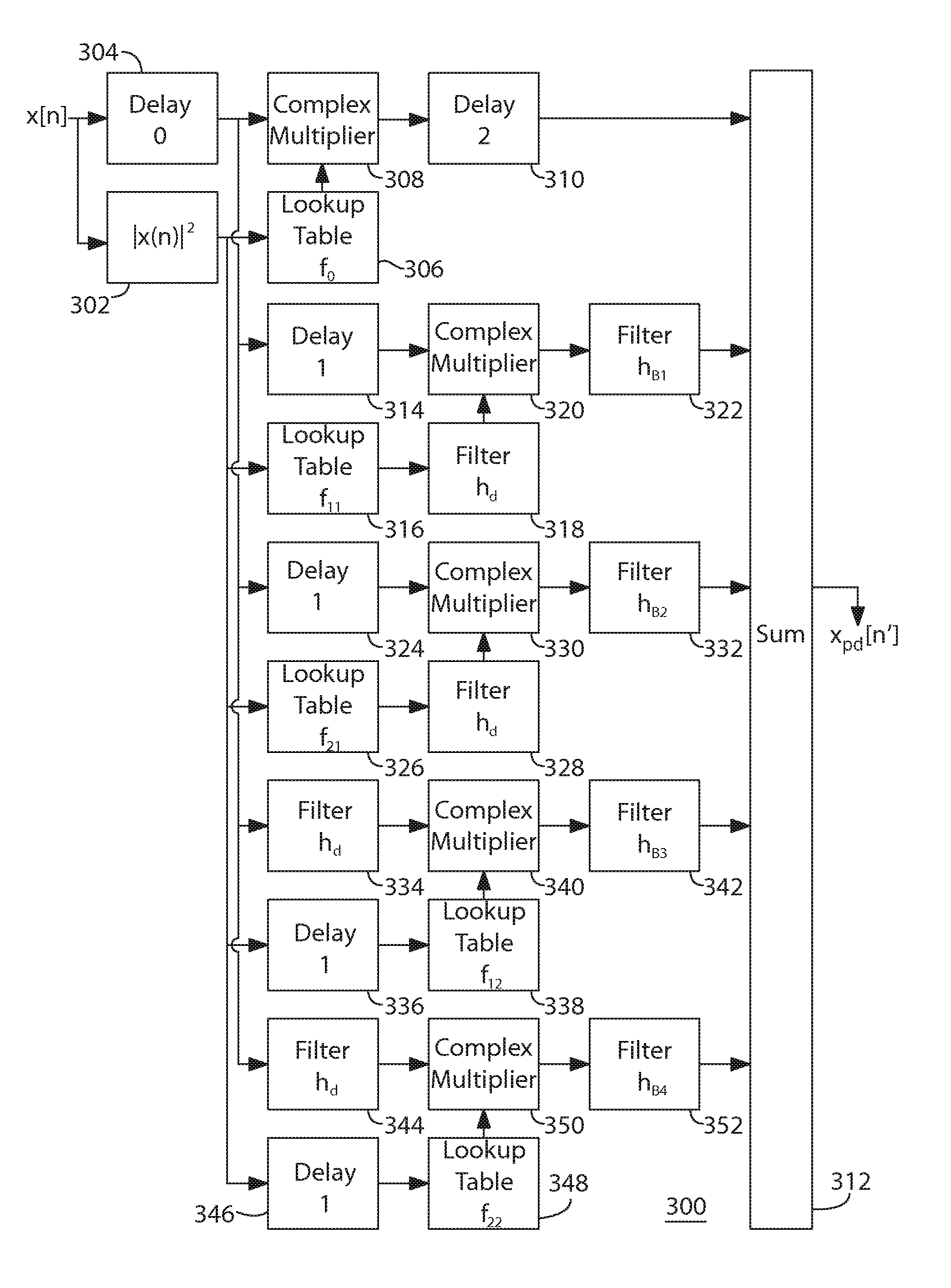 Pre-distortion architecture for compensating non-linear effects