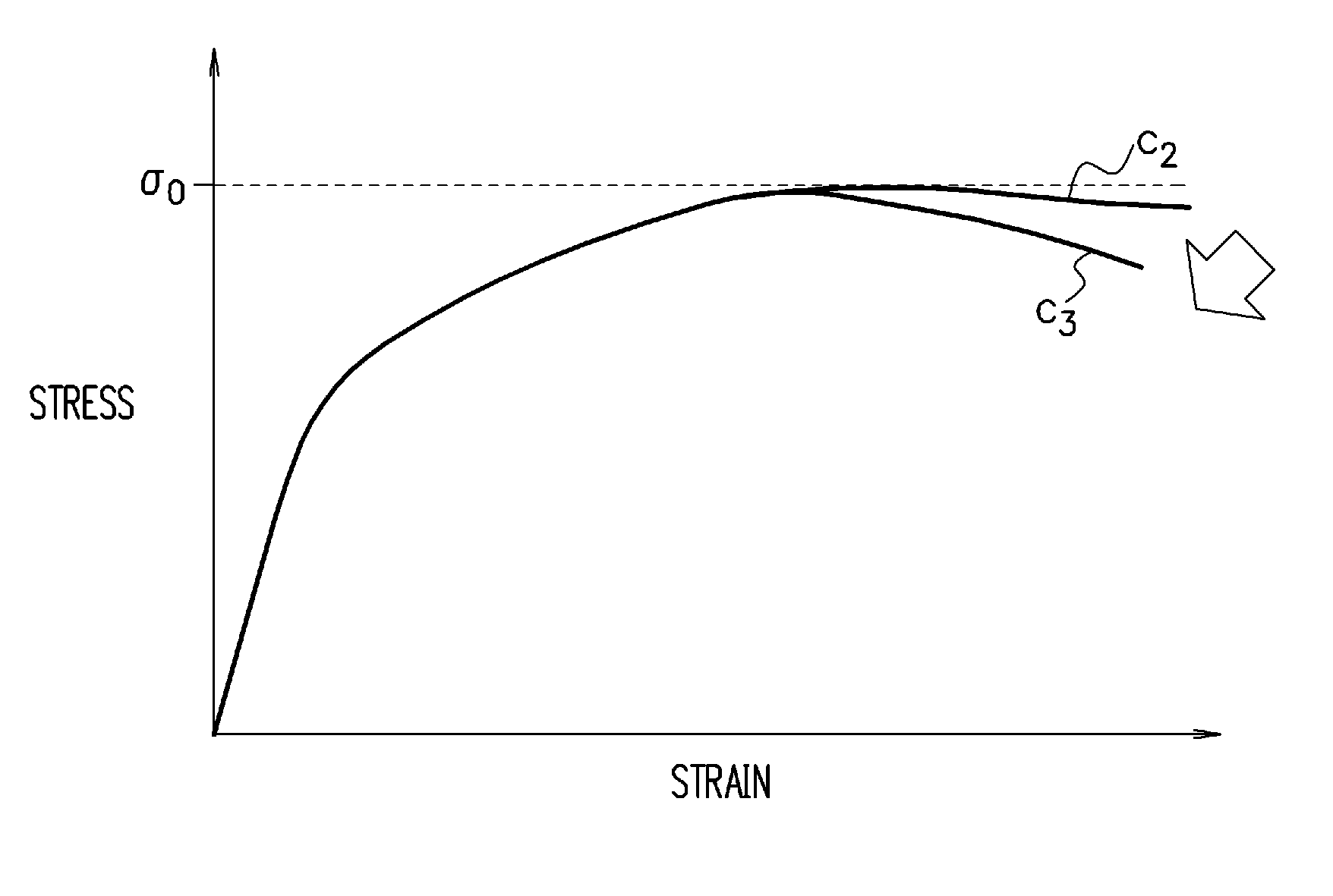 Deformation analysis device, deformation analysis method, and program