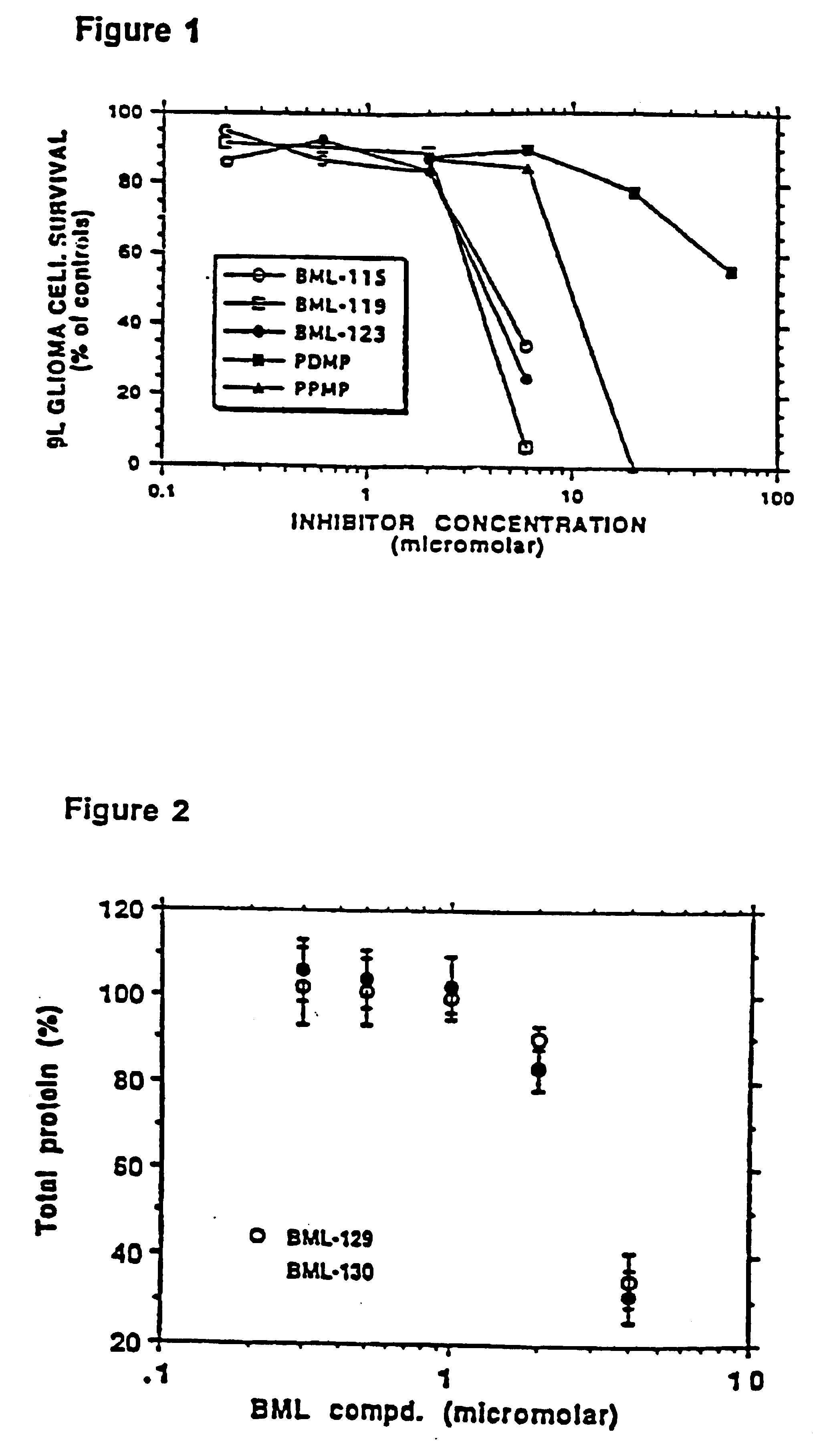 Amino ceramide-like compounds and therapeutic methods of use