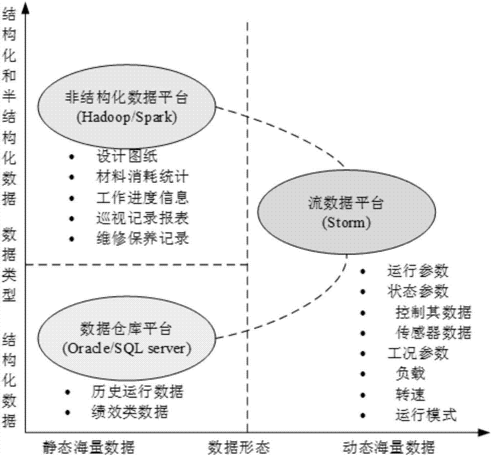 Equipment cluster health state evaluation method based on industrial big data