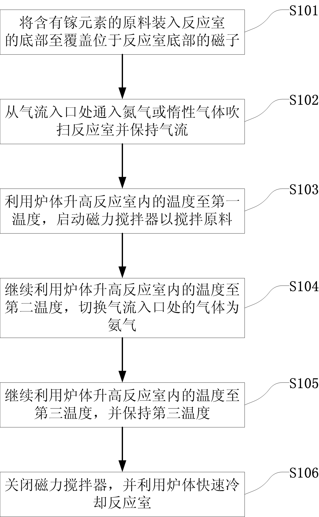 Preparation method and apparatus for rare earth element dopped gallium nitride powder material