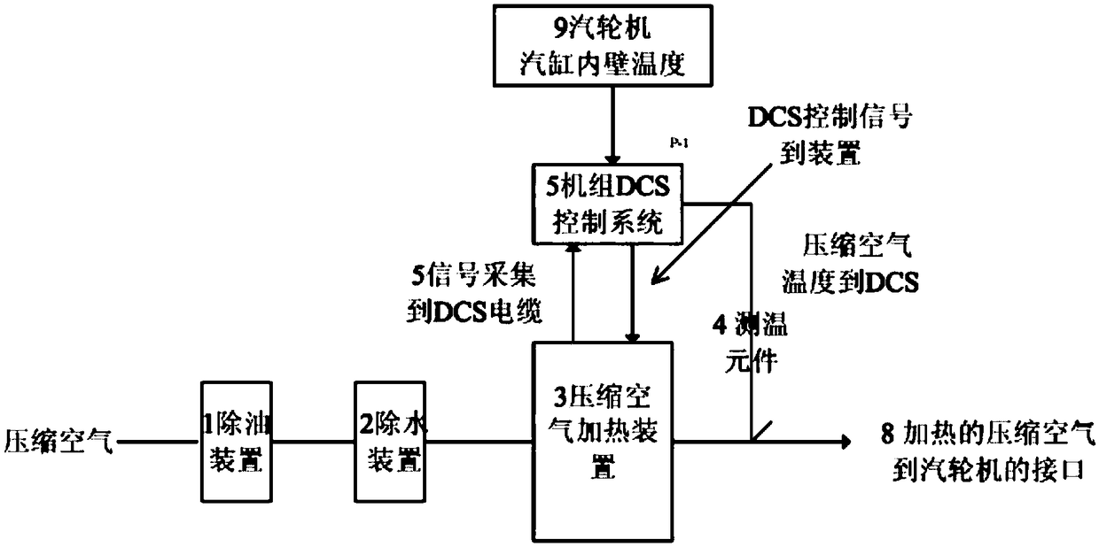 Temperature difference control method for quick cooling or quick starting of turbine