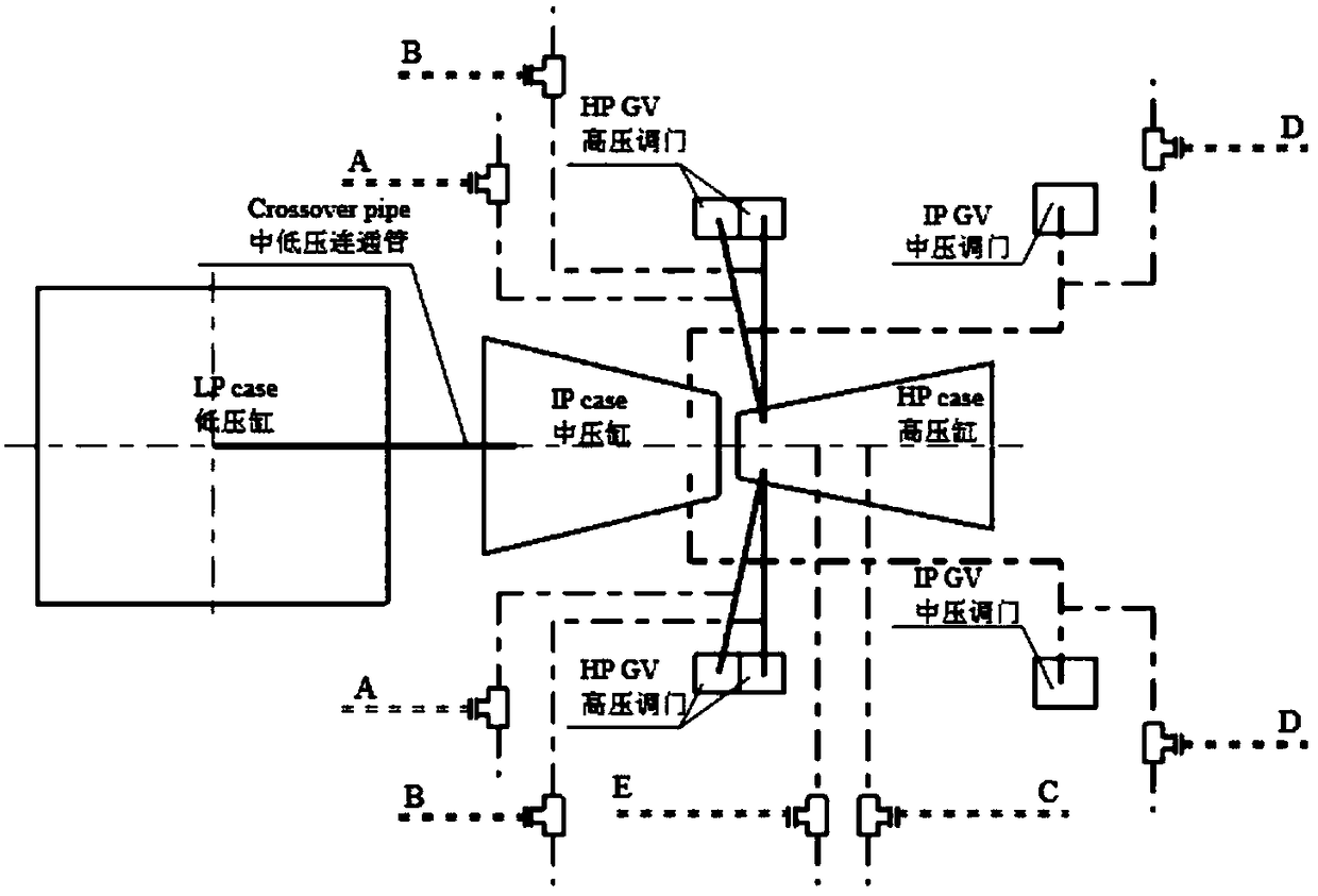 Temperature difference control method for quick cooling or quick starting of turbine