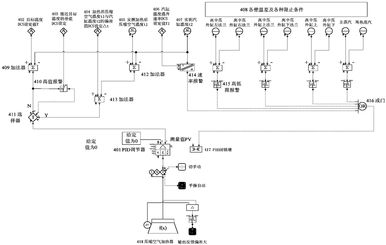 Temperature difference control method for quick cooling or quick starting of turbine