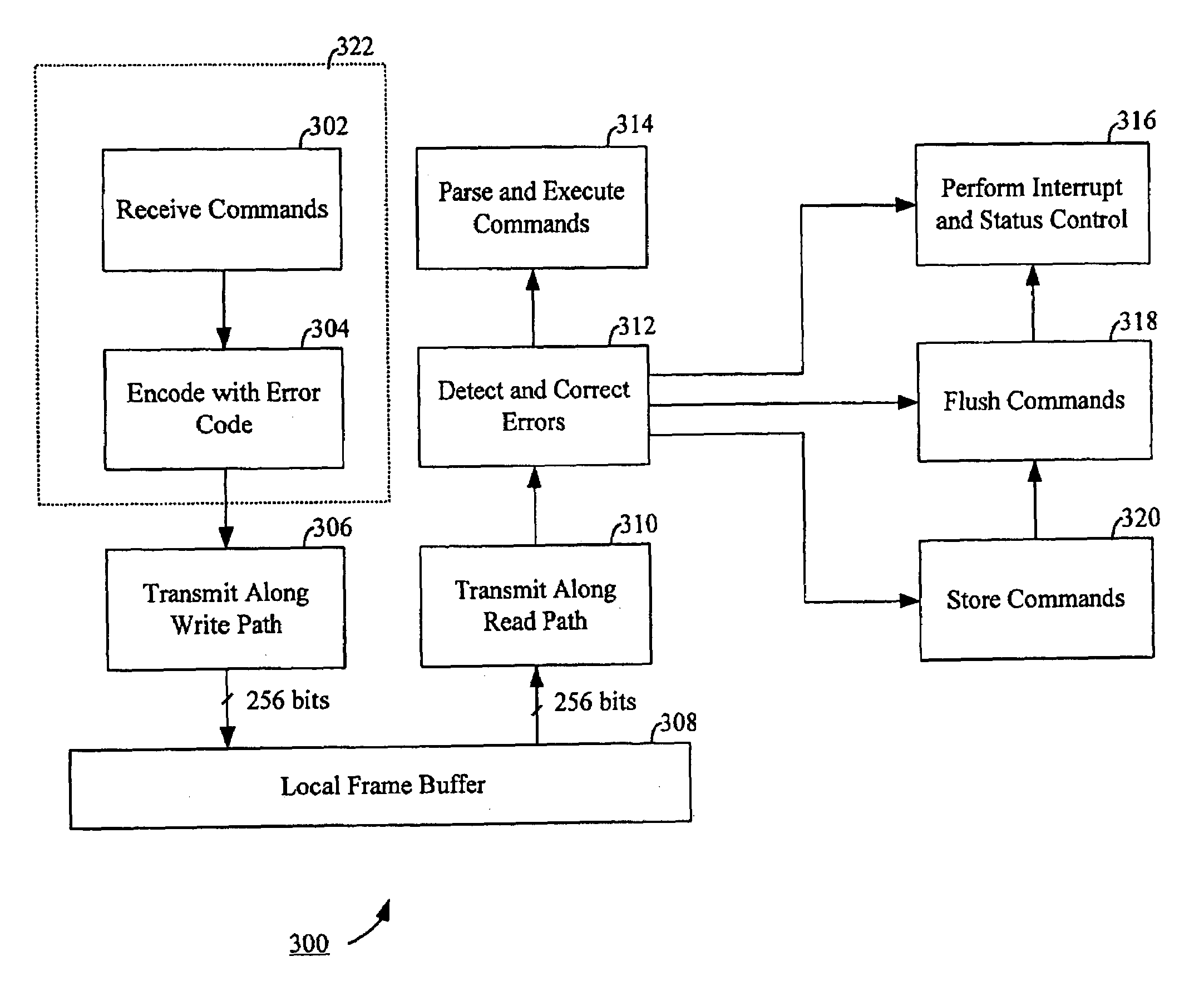 Method and circuit for command integrity checking (CIC) in a graphics controller